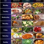 7 Days Meal Plan For Kidney Disease