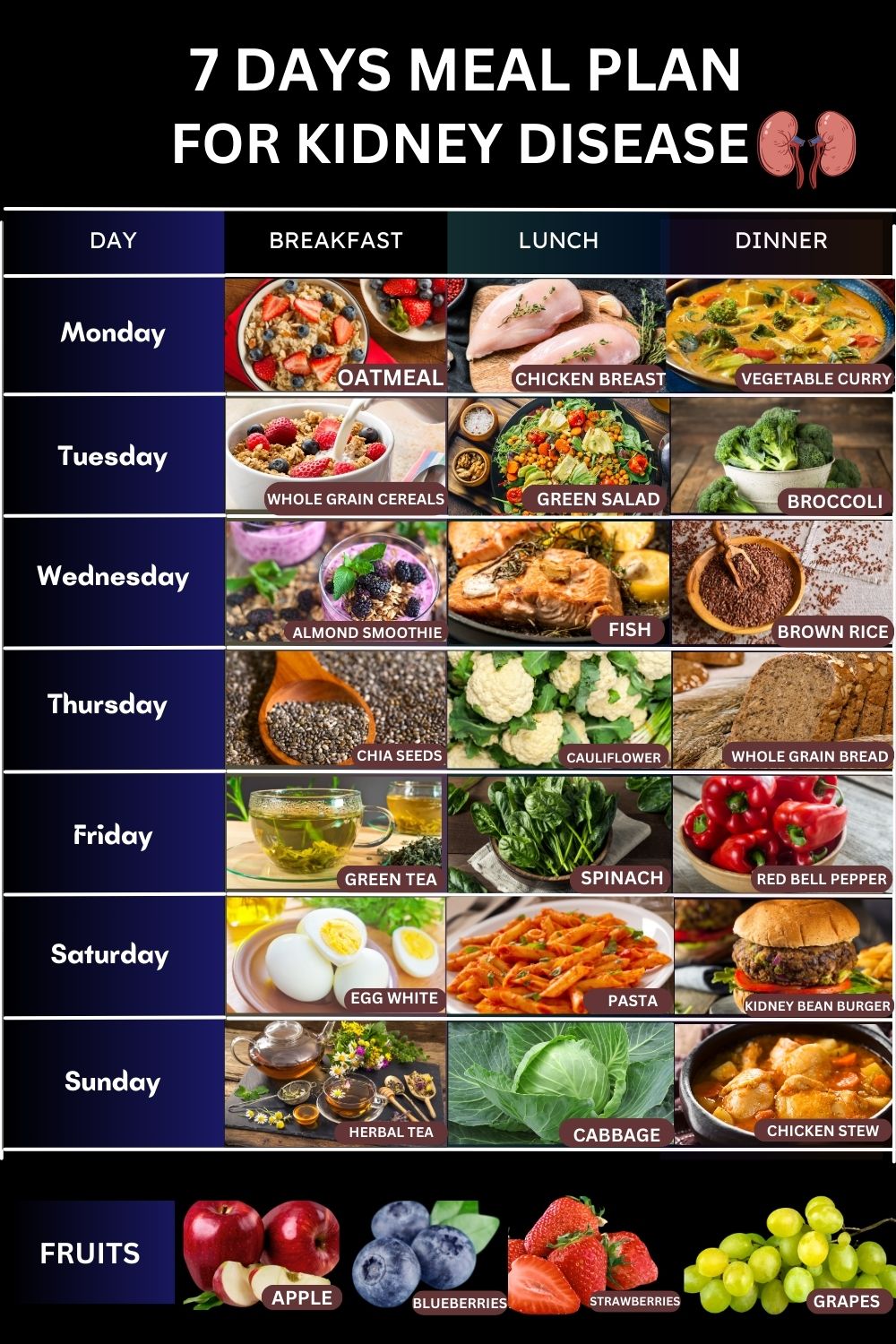 7 Days Meal Plan For Kidney Disease