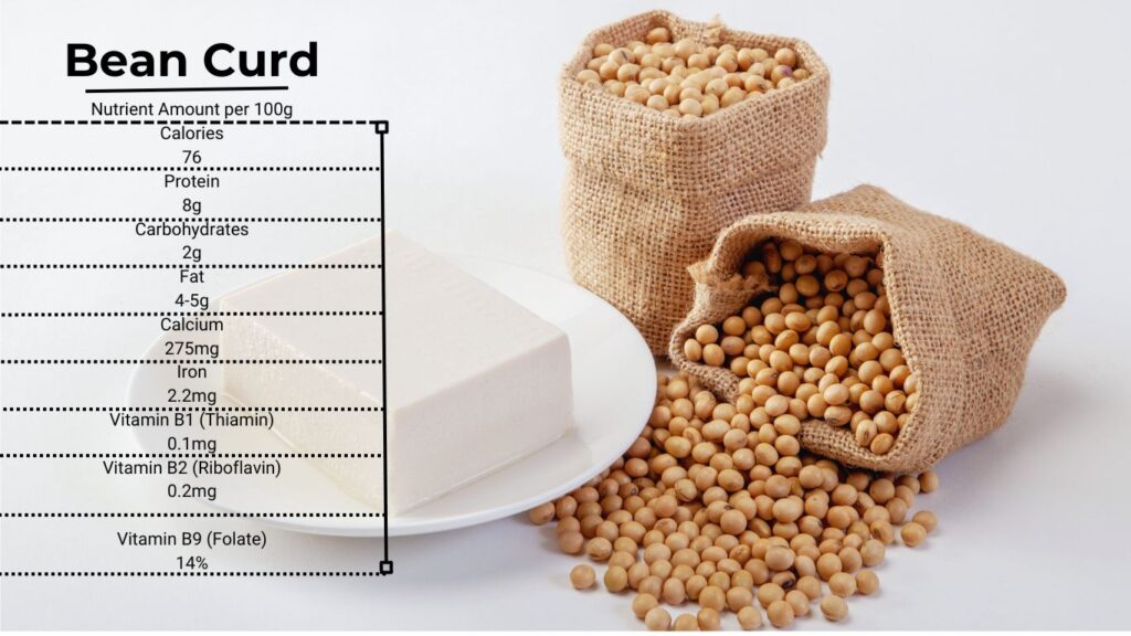 Bean Curd Nutritional Value