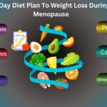 the Menopause Diet 5 Day Plan to lose weight