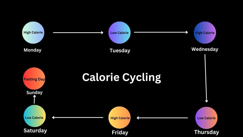 Metabolic Confusion Meal Plan: Perfect To Weight Loss